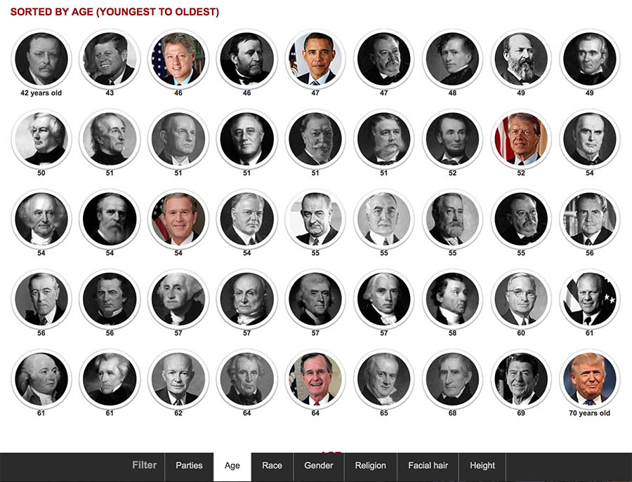 Screenshot of the project showing a grid of presidential portraits.