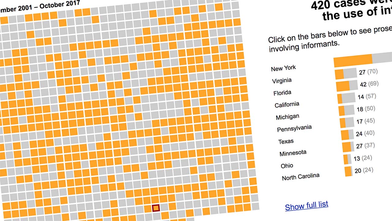 A screenshot of a data visualization showing federal terrorism prosecutions as a series of colored squares.